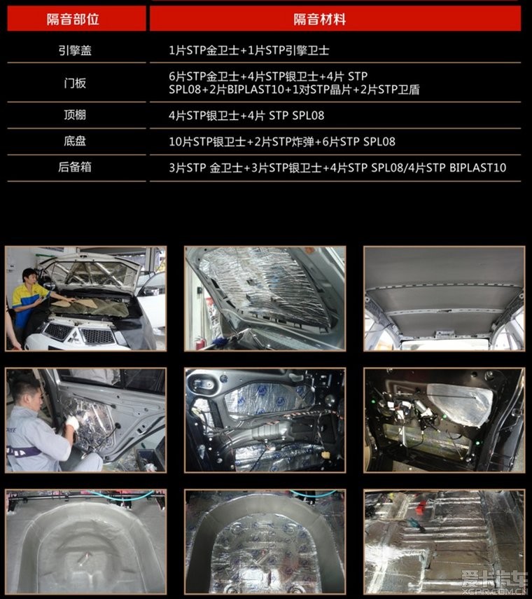 隔音改装未来之路 套餐销售成主流，STP推出“静卫队”“静卫军”套餐系列